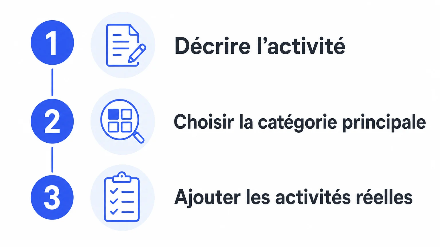 Infographie en trois étapes pour choisir une catégorie principale et ajouter des catégories correspondant aux activités réelles.